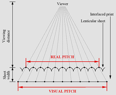 lenticular sheet 3d lense